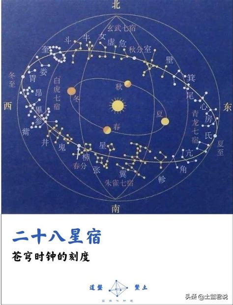 28宿星|二十八星宿最全详解 二十八星宿象征意义